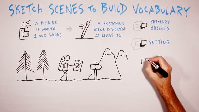 Sketchnoting a Foreign Language смотреть онлайн