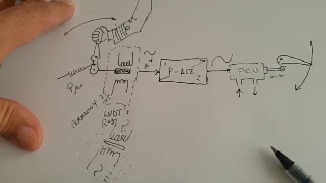 Clase sobre FBW ( Fly - By - Wire ) ( O´Terror do Cumulonimbo ) смотреть онлайн