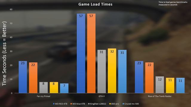 WD Red Not Just For Servers? смотреть онлайн
