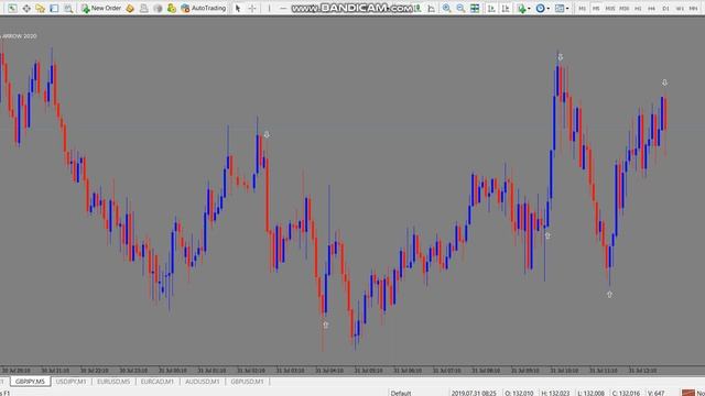NINJA ARROWS 2020 100% NON REAPINT TRADING SYSTEM смотреть онлайн