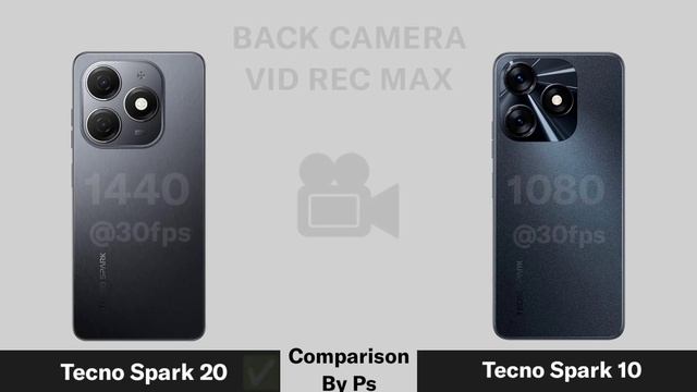 Tecno Spark 20 Vs Tecno Spark 10