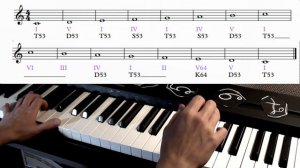 Распевка и аранжировка гаммы До мажор на аккордах Главных Трезвучий.  И не только.