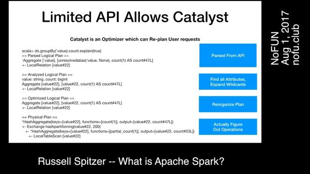 Russell Spitzer - What is Apache Spark? смотреть онлайн