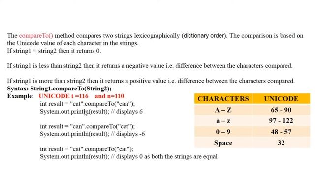 String Function compareTo( ) in Java #icse #shardakarmakar смотреть онлайн