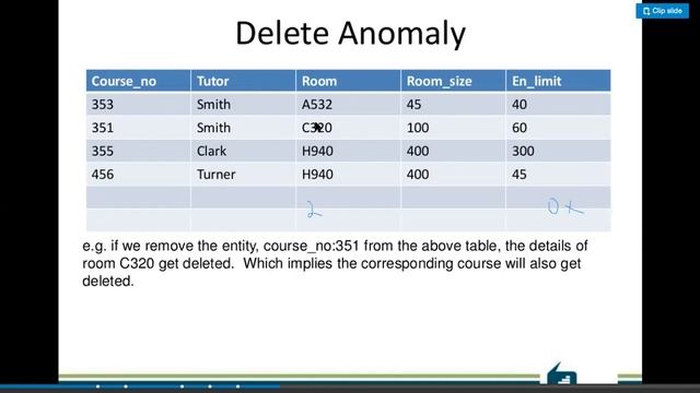 Database Anomalies (insert/update/delete) with examples. смотреть онлайн