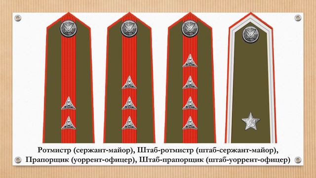 1940 год. Знаки различия армии Чехословакии смотреть онлайн