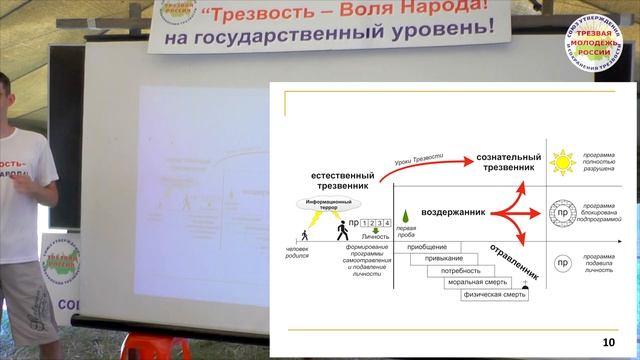 Виды трезвенников и лестница Шичко. Пахомово-2015 смотреть онлайн