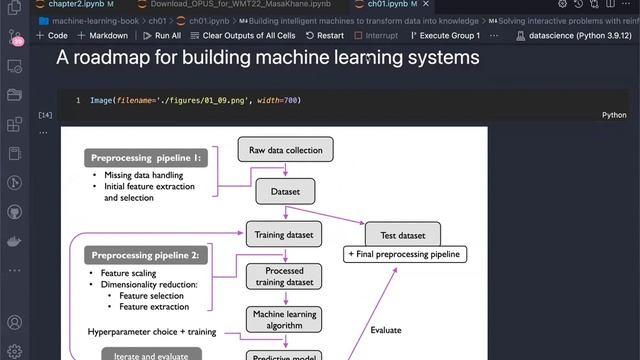 Chapter 1: Machine Learning with PyTorch and SkLearn Book Club смотреть онлайн