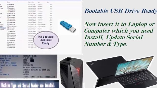 How to Update Serial Number, Type and UUID in Bios || Lenovo Thinkpad T450 || E470 || Core Services смотреть онлайн
