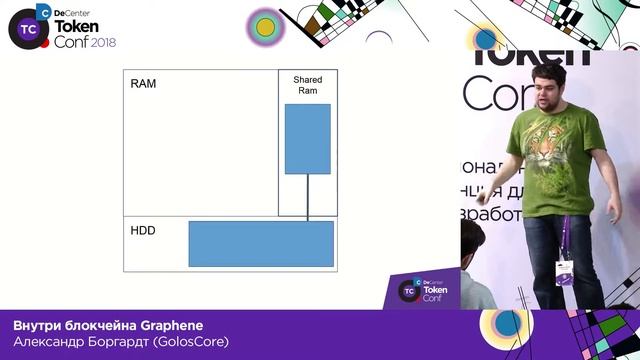 Внутри блокчейна Graphene / Александр Боргардт (GolosCore) смотреть онлайн