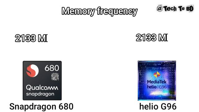 Snapdragon 680 4G Vs Helio G96 4G : Teste And Benchmark | TECH TO BD