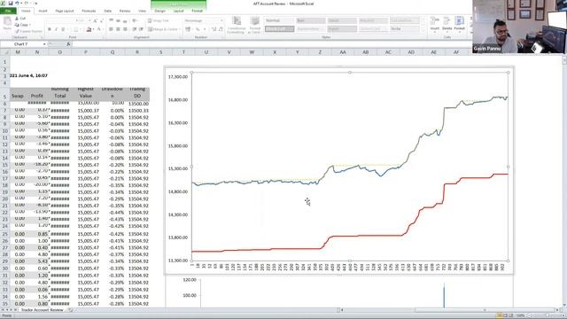 Alpha Funded Trader $15K Account Review - Hitting Target смотреть онлайн