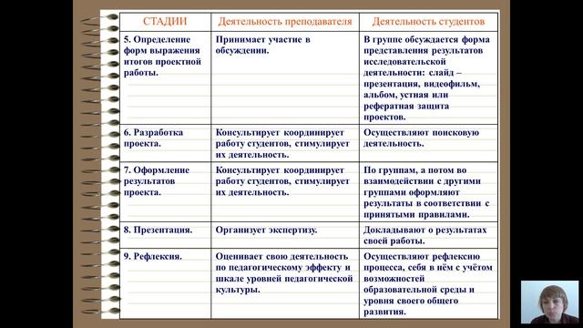Педагогические технологии (Павлова С.А. ) - 5 лекция (2017)