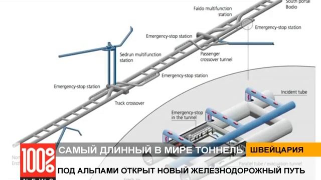 Завершилось строительство самого длинного в мире тоннеля смотреть онлайн
