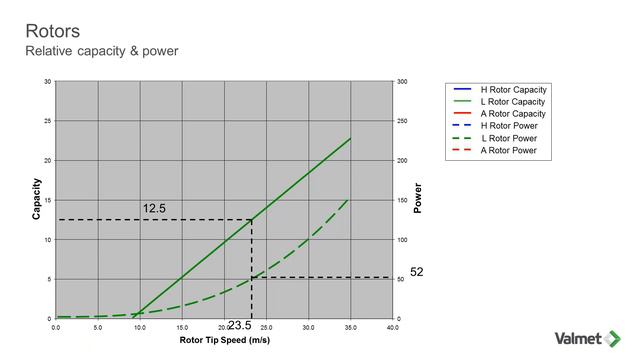 Optimizing Screening Performance