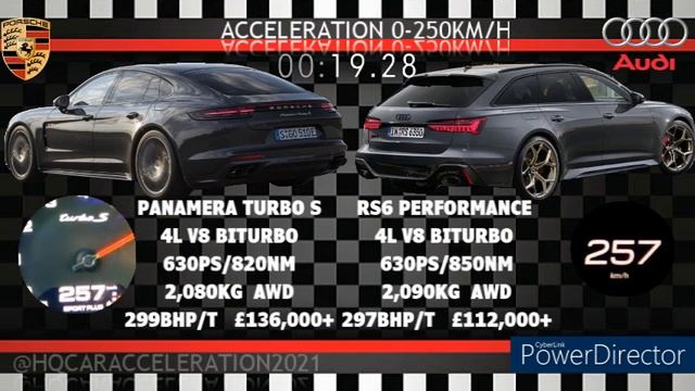 2024 AUDI RS6 PERFORMANCE 630PS VS PORSCHE PANAMERA TURBO S  ACCELERATION 0-300KM/H