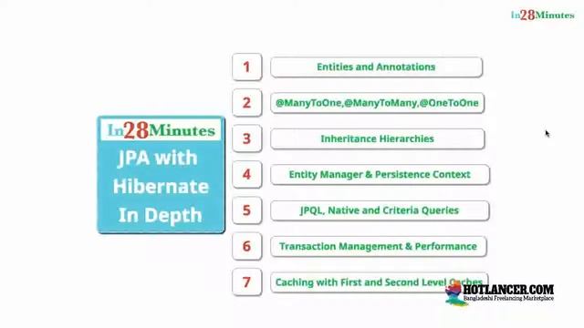 044 Introduction to JPA and Hibernate in Depth смотреть онлайн