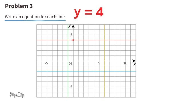 ? 8th Grade, Unit 3, Lesson 11 "Equations of All Kinds of Lines" IM Math смотреть онлайн
