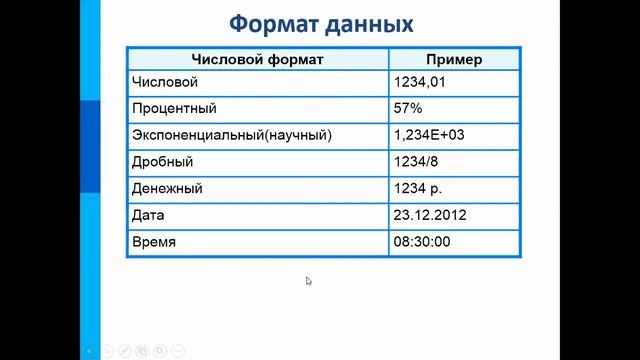 2 семестр Лекция 1 смотреть онлайн