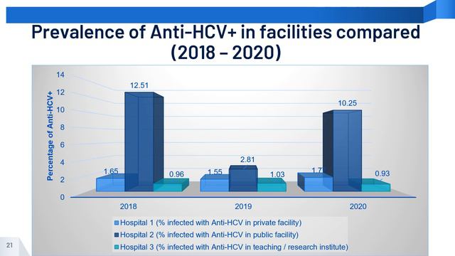 Dr. Amy Trang- Vietnam ~HEAT Project | Hep Test Webinar Oct 11, 2022 смотреть онлайн