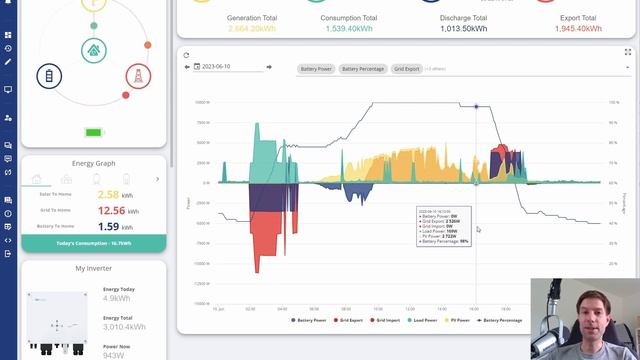 GivEnergy gen 2 hybrid inverter firmware update - what's changed? смотреть онлайн