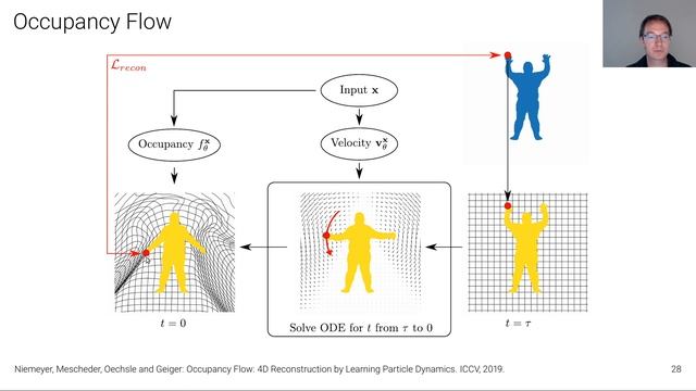 Learning 3D Reconstruction in Function Space (Long Version) смотреть онлайн