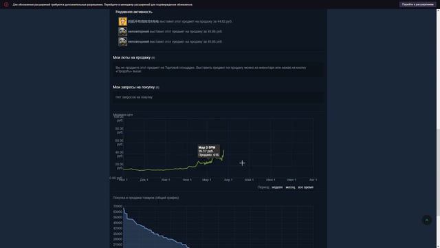 ЧТО БУДЕТ С РЫНКОМ? СТОИТ ЛИ ПРОДАВАТЬ? SOURCE2 смотреть онлайн