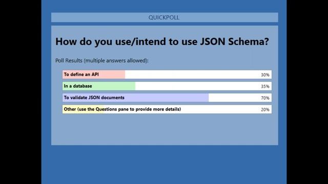 Webinar: The New JSON Schema Diagram Editor смотреть онлайн