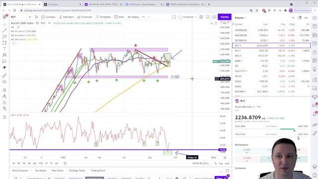 Продолжение коррекции перед результатами заседания ФРС смотреть онлайн