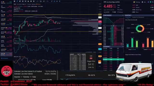 AMC With KC 2/13/24 (CPI Data To Release Today - Market May Move Inverse To What Is Expected) смотреть онлайн