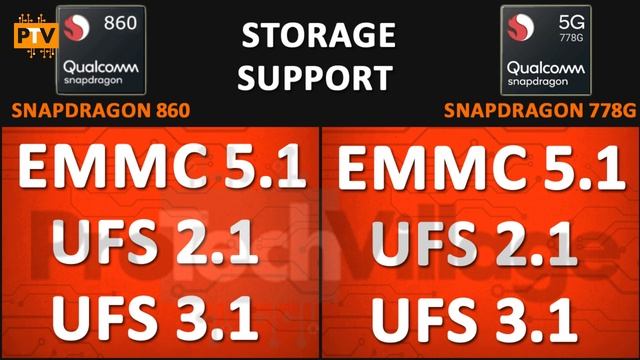 Qualcomm Snapdragon 778G Vs Snapdragon 860 ? | Snapdragon 860 Vs Snapdragon 778G  ? [HINDI]