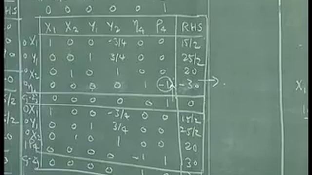Lec-10 Goal Programming Solutions Complexity of Simplex Algorithm смотреть онлайн