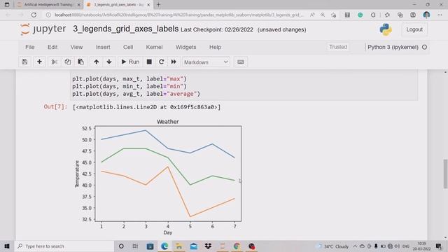 matplotlib |03| How to plot legend-grid-axes_labels on plot | Python | Marathi смотреть онлайн