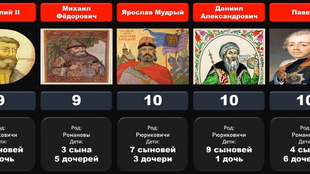 У кого из правителей России было больше всего детей? смотреть онлайн