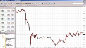 Лучшие индикаторы для скальпинга mt4 на м1  м5 м15