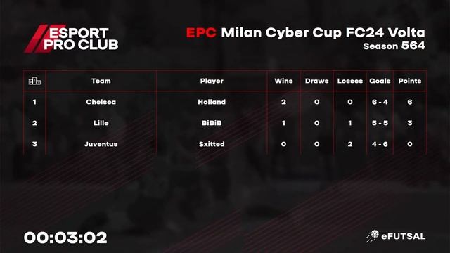 2023.11.04 ► EPC Milan Volta Cyber Cup смотреть онлайн