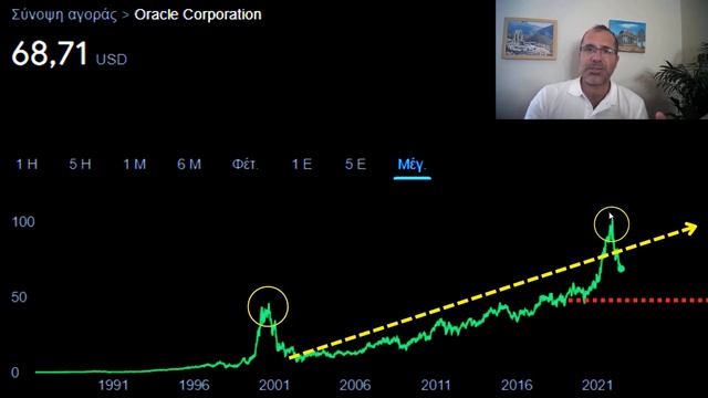 Hypergrowth Mode, Should You Buy Oracle ORCL Stock Now Or Wait For A Market Crash? Moomoo Trading смотреть онлайн