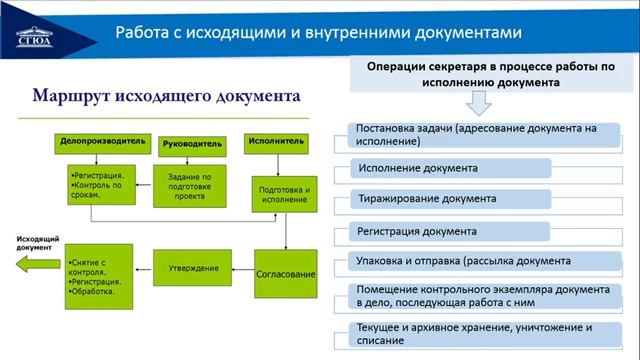 Организация регистрации документов и контроль исполнения докумен смотреть онлайн