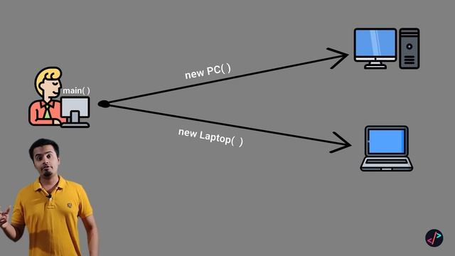 Creational 4 : Factory Method смотреть онлайн