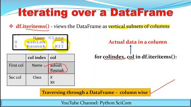 DATAFRAME PART 3 - ITERATING OVER A DATAFRAME смотреть онлайн