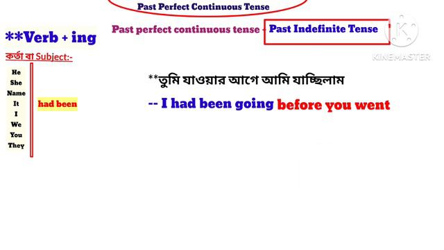 সহজে কিভাবে বুঝবো এটা Past Perfect Continuous Tense এর বাক্য | ইংরেজিতে Had Been কখন ব্যবহার হয় | смотреть онлайн