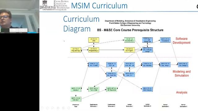 What is Computational, Modeling and Simulation? смотреть онлайн