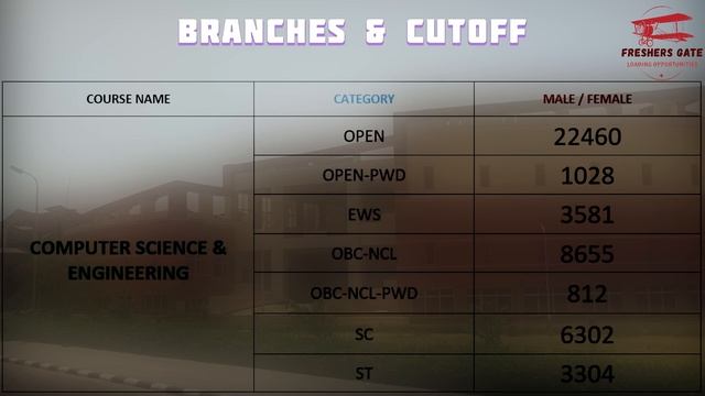 IIIT KOTA | IIIT KOTA JEE CUTOFF | IIIT KOTA FEES | IIIT KOTA PLACEMENT смотреть онлайн