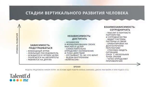 Инструменты развития персонала. Часть 1 смотреть онлайн