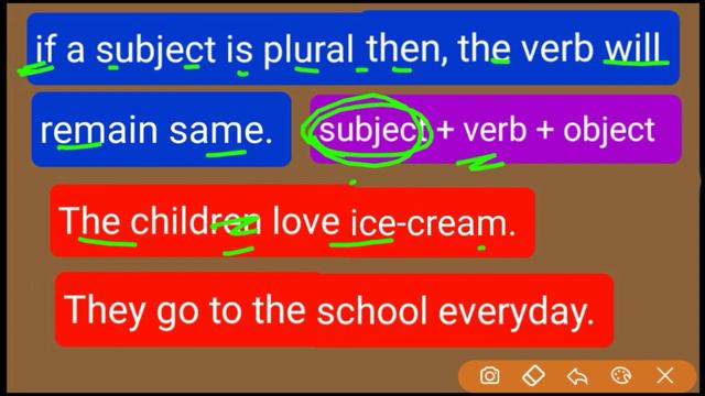 SIMPLE PRESENT TENSE | TENSE | CLASS 5 ENGLISH GRAMMAR @A TO Z STUDYZ смотреть онлайн