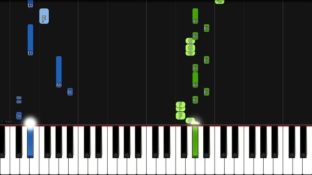 Camidoh - Sugarcane Remix (Feat. Mayorkun, King Promise & Darkoo) | EASY PIANO TUTORIAL by Synthly смотреть онлайн
