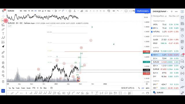 Обзор финансовых рынков. Хроника №2 (15. 06. 2021) смотреть онлайн