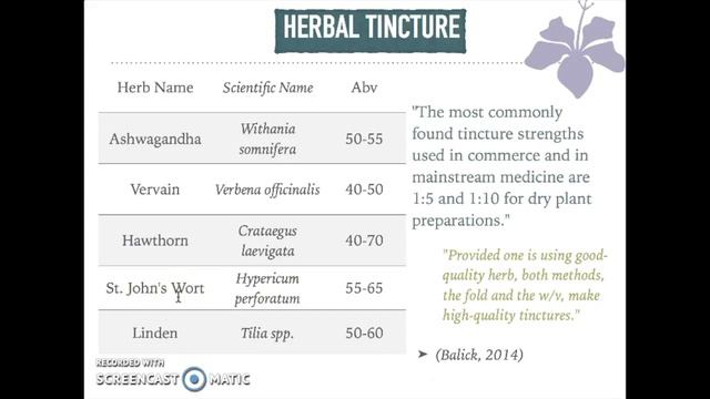 Herbs for Stress смотреть онлайн
