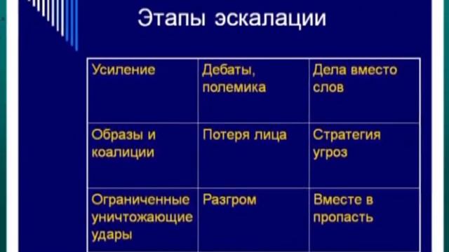 Эскалация конфликта Что это. смотреть онлайн