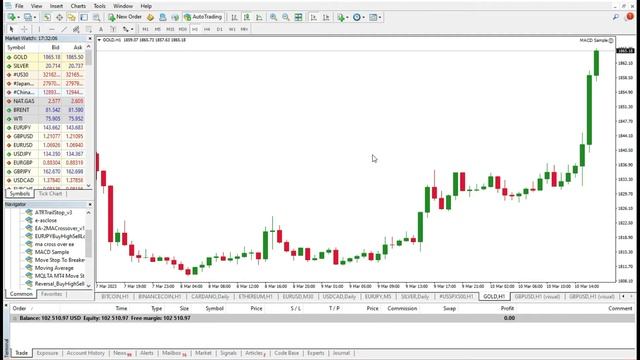 How to Activate Expert Advisors on MT5 & MT4 Platform? смотреть онлайн